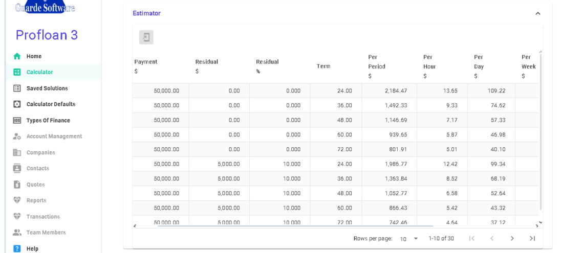 Profloan 3 Loan Calculator Estimator