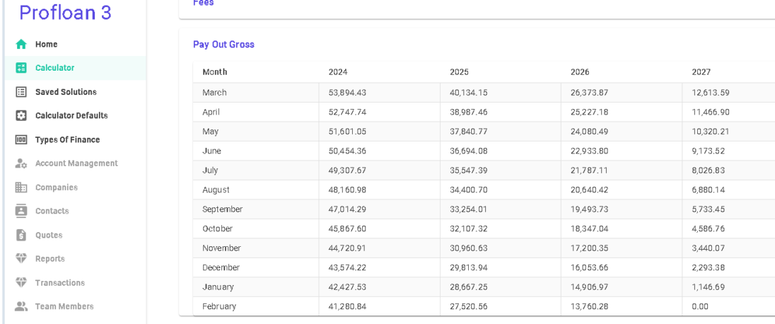 Profloan 3 Loan Calculator Payout Gross
